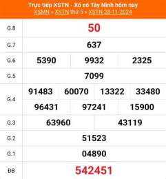 tính năng nổi bật kết quả xổ số tây ninh ngày 28 tháng 5