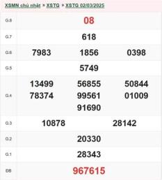 tính năng nổi bật kết quả xổ số tiền giang 90 ngày