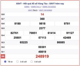 tính năng nổi bật kết quả xổ số vũng tàu ngày 23 tháng 12