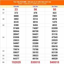 tính năng nổi bật ketqua24h.vn - thống kê kết quả xổ số