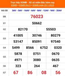 tính năng nổi bật kqxsmb kết quả xổ số miền bắc hôm nay kqxsmb