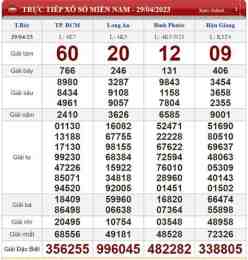 tính năng nổi bật so xo 6/55 hom nay