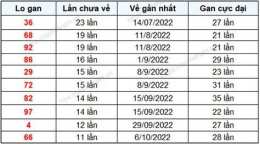 tính năng nổi bật sổ xố an giang hôm nay