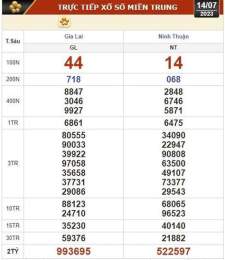 tính năng nổi bật so xo kien thiet tra vinh