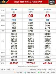 tính năng nổi bật số xổ số kiến thiết