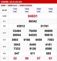 tính năng nổi bật so xo thu 6 mb