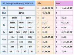tính năng nổi bật tham khảo xổ số miền