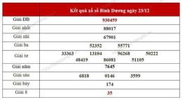 tính năng nổi bật thống kê kết quả xổ số hàng tuần