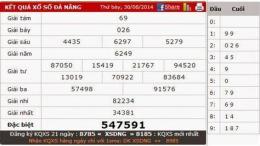 tính năng nổi bật thong ke so xo da nang