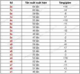 tính năng nổi bật thong ke xo so khanh hoa