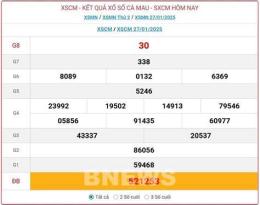 tính năng nổi bật thứ hai tuần rồi xổ số gì