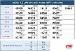 tính năng nổi bật tra cứu truyền thống xổ số miền bắc