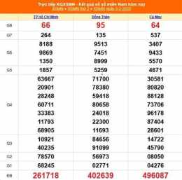 tính năng nổi bật xổ số 05 tây tháng 8