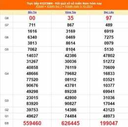 tính năng nổi bật xổ số 10 tây tháng 8