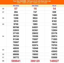 tính năng nổi bật xổ số 14 tây tháng 2