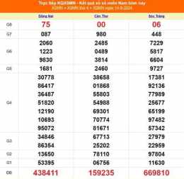 tính năng nổi bật xổ số 14 tây tháng 6