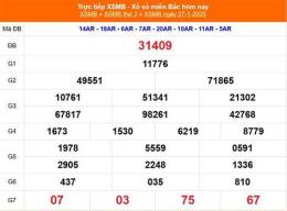 tính năng nổi bật xổ số 14/2/2026