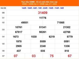 tính năng nổi bật xổ số 14/4/2026
