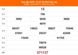 tính năng nổi bật xổ số 16 tây tháng 3