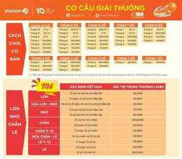 tính năng nổi bật xổ số 17/12/2025