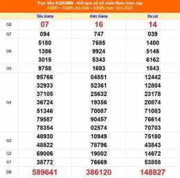 tính năng nổi bật xổ số 18 tây tháng 12