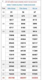 tính năng nổi bật xổ số 3 miền ngày hôm nay miền nam