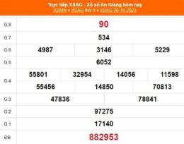 tính năng nổi bật xổ số an giang ngày 16 tháng 04 năm 2026