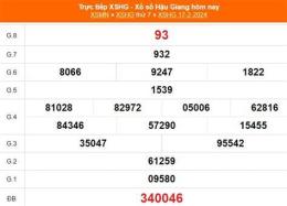 tính năng nổi bật xổ số an giang ngày 9 tháng 7 năm 2026