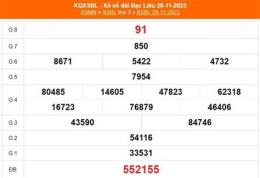 tính năng nổi bật xổ số bạc liêu ngày 20 tháng 10