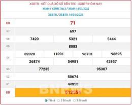 tính năng nổi bật xổ số bến tre 21/7