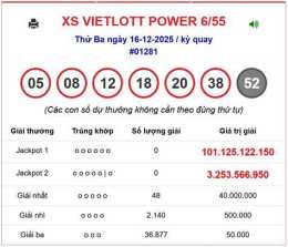 tính năng nổi bật xổ số bên tre 23 12