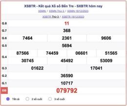 tính năng nổi bật xổ số bến tre hàng tuần thứ ba