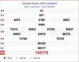 tính năng nổi bật xổ số bình định 19 tháng 03