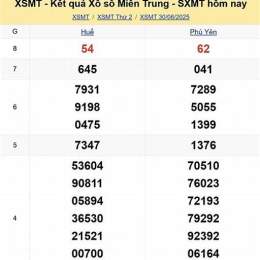 trực tiếp xổ số huế