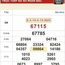 xem xổ số kiến thiết miền bắc ngày