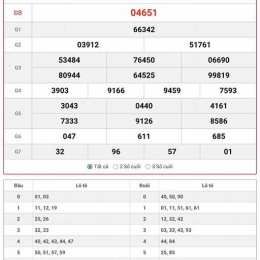 xổ miền bắc hôm nay xổ số miền bắc hôm nay
