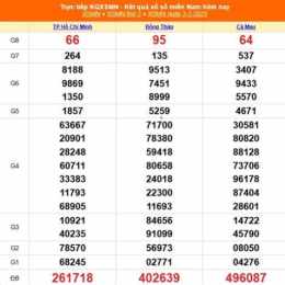 xổ số 05 tây tháng 7