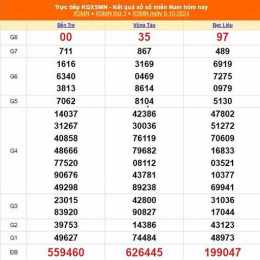 xổ số 10 tây tháng 8