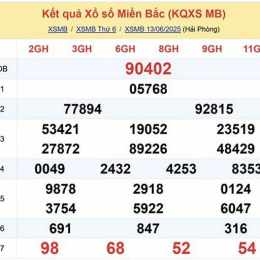 xổ số 14/6/2026