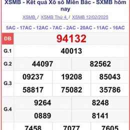 xổ số 15/12/2025