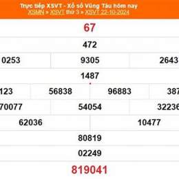 xổ số 22/10/2025