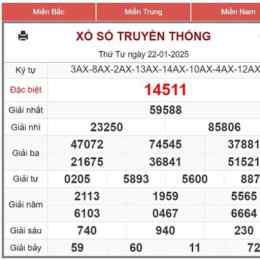 xo so 22/11/2025