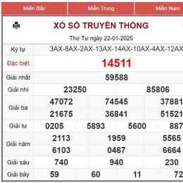 xo so 24/11/2025