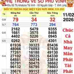 xổ số 25/3/2026