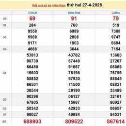 xổ số 27/4/2026