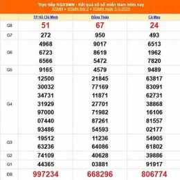 xổ số 8 tây tháng 05