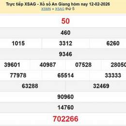 xổ số an giang 19 tháng 3