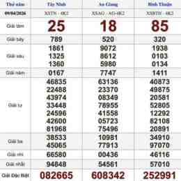 xổ số an giang ngày 9 tháng 4 năm 2026