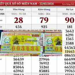 xổ số an giang ngày mùng 7 tháng 5