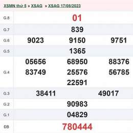 xổ số an giang thứ năm tuần rồi ba đài